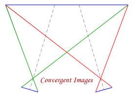 Convergent Photpgrammetry