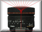 Front Nodal Point of a Sigma 8mm Lens