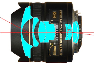 Nikon 10.5mm Lens Light Path