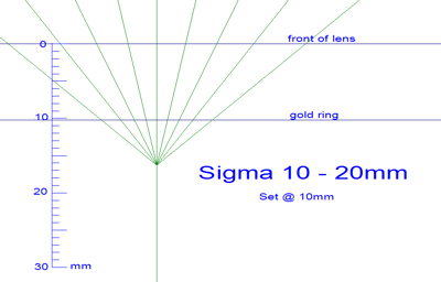 Sigma 10-20mm @ 10mm