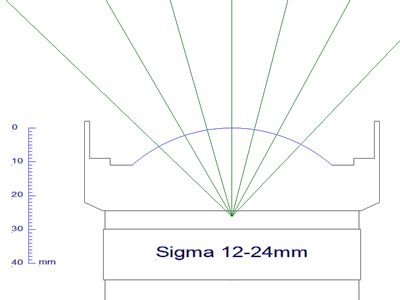 Sigma 12-24mm