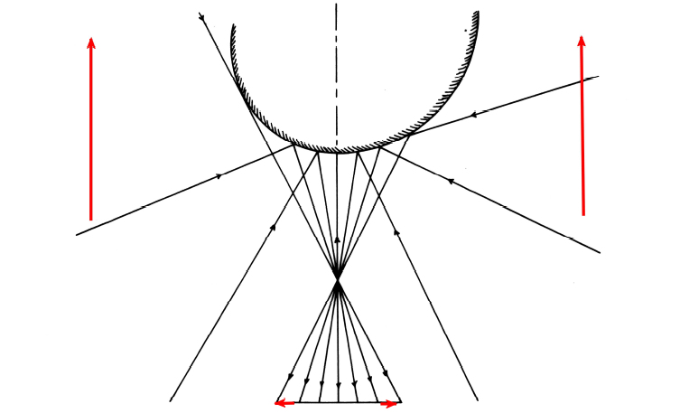 Design for a Conical Mirror Figure 3