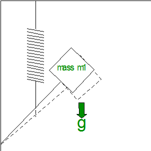 Schematic of a field gravimeter