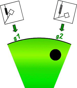 Schematic of a gravity survey