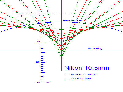 Nikon 10.5mm