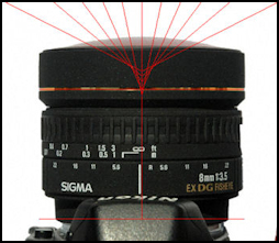 Sigma 8mm Lens Showing Entrance Pupil