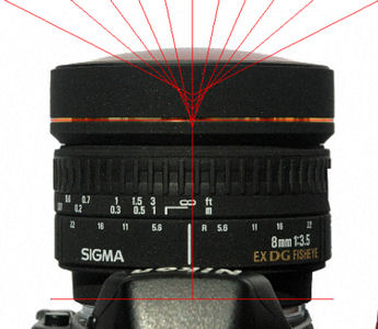 The Nodal Point, Entrance Pupil for a Sigma 8mm Lens
