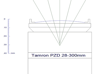 Tamron PZD 28-300mm