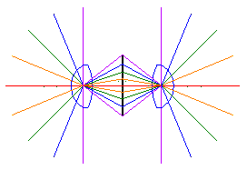 Duel Lens Schematic
