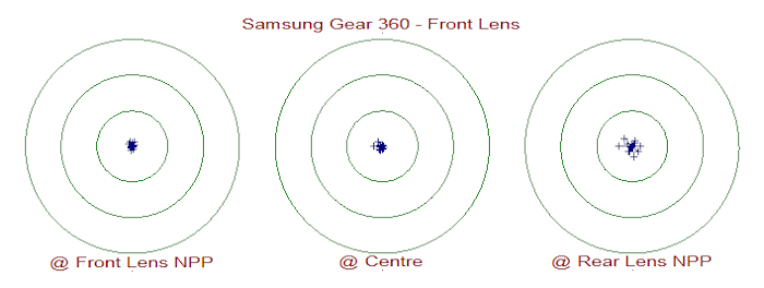 Samsung Gear 360 -- Front Lens