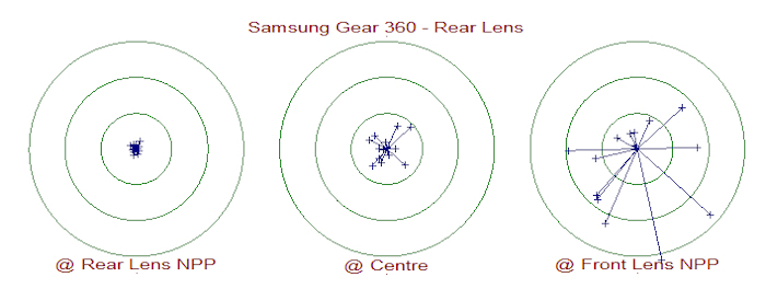 Samsung Gear 360 - Rear Lens