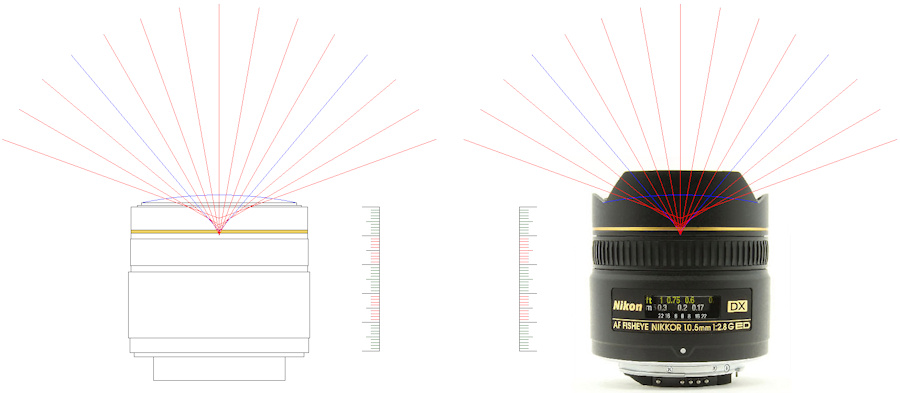Determination of the No Parallax Point or Nodal Point of a Lens Using a Laser - Nikon 10.5mm NPP
