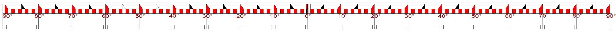 180° Scale Bar