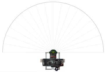 Protractor + Camera - Lens Characteristics